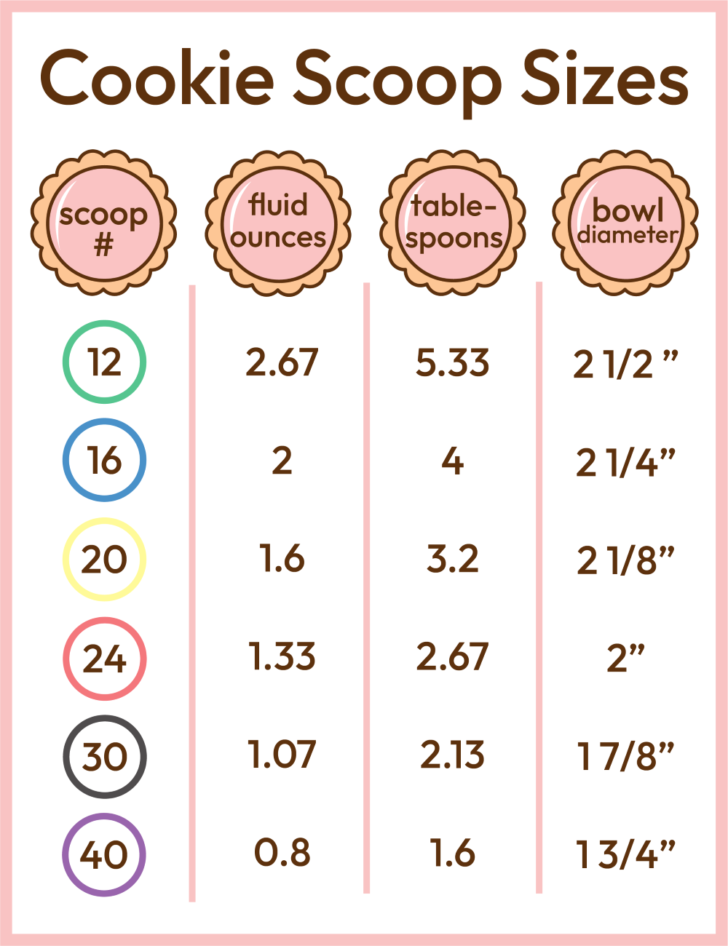 https://paperstreetparlour.com/wp-content/uploads/2022/10/cookie-scoop-size-chart-728x946.png